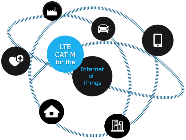 New Categories of Modems Will Improve Connectivity in an All-connected IoT World
